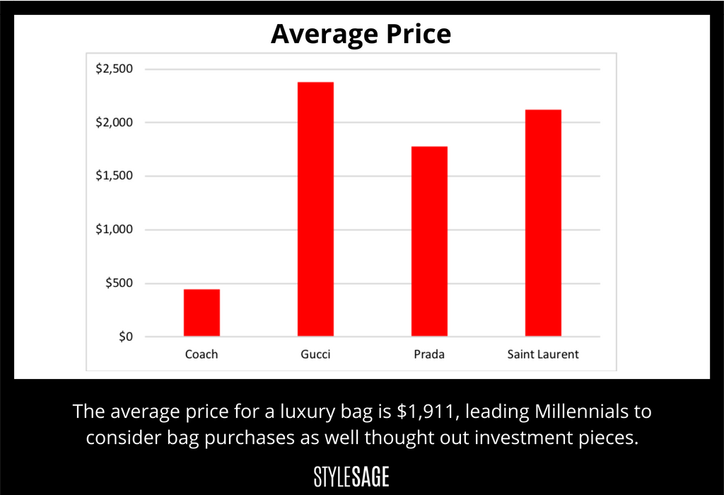 average price of gucci shoes