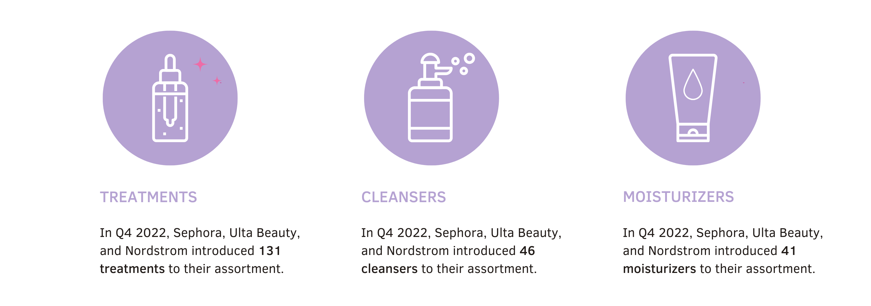 Trends Shaping Skincare in 2023